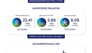 Στοιχεία ΔΕΣΦΑ για την κατανάλωση φυσικού αερίου το α΄ εξάμηνο του 2026