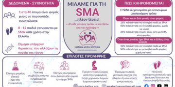 Συμμετοχή του Δήμου Κοζάνης στην Εθνική Εκστρατεία Ενημέρωσης για τη Νωτιαία Μυϊκή Ατροφία (SMA)