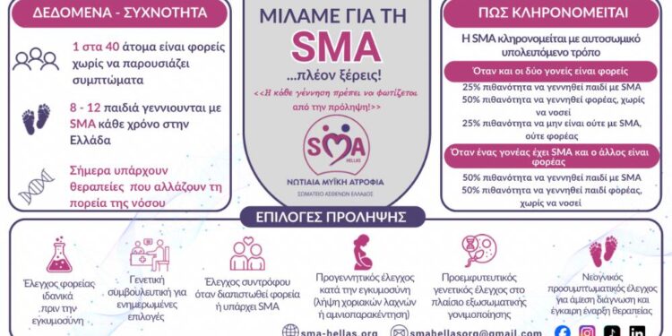 Συμμετοχή του Δήμου Κοζάνης στην Εθνική Εκστρατεία Ενημέρωσης για τη Νωτιαία Μυϊκή Ατροφία (SMA)