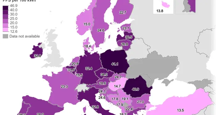 Πόσο πληρώνουν οι Έλληνες για ρεύμα και φυσικό αέριο σε σχέση με τους υπόλοιπους Ευρωπαίους