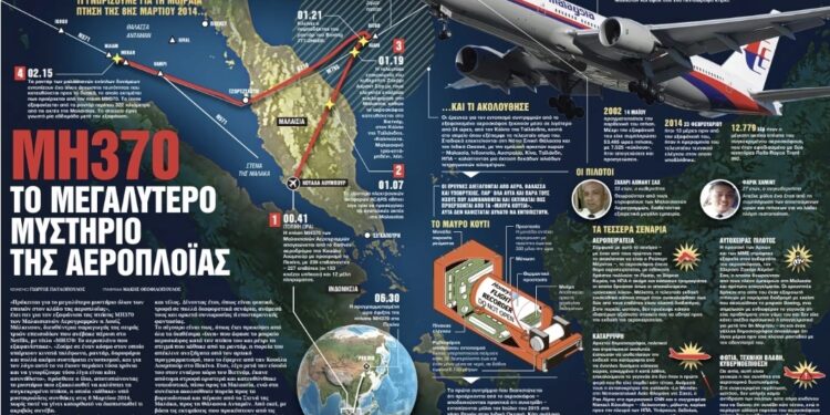 Πτήση MH370: Γιατί κανείς δεν μπορεί να βρει το «καταραμένο» αεροπλάνο